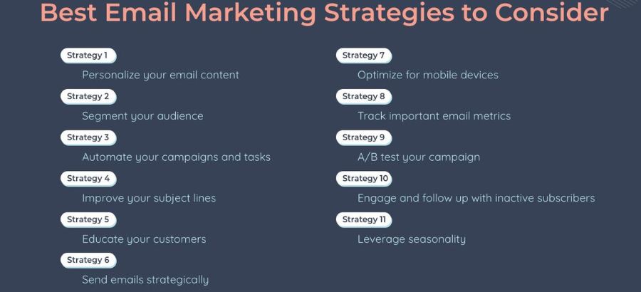 Email Marketing in Your Digital Marketing Campaigns