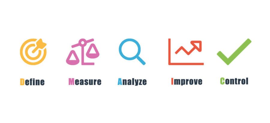 Measure and Analyze