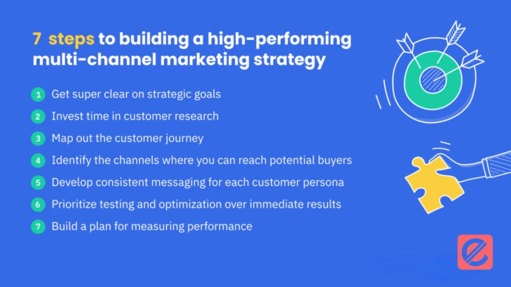 Mastering Multi-Channel Marketing Strategies