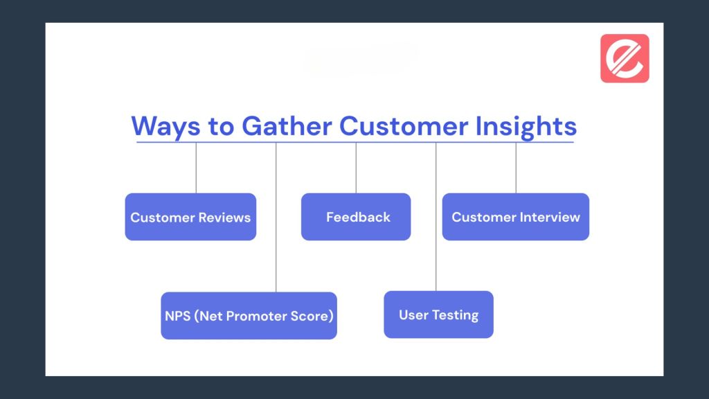 Analyzing Customer Insights for Business Growth