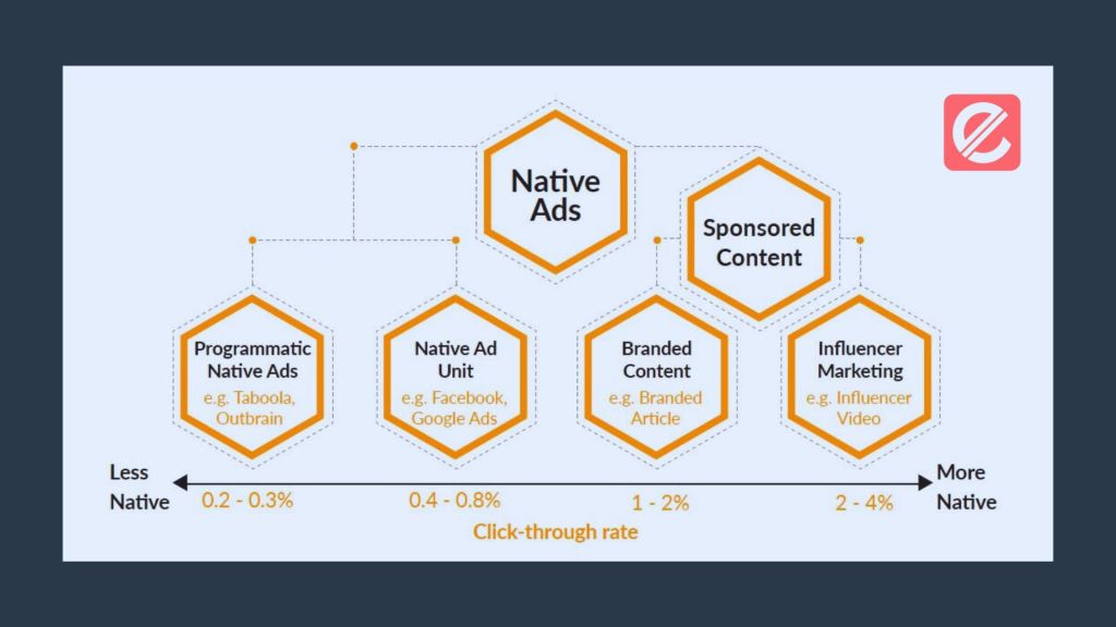 Creating Effective Native Advertising Campaigns
