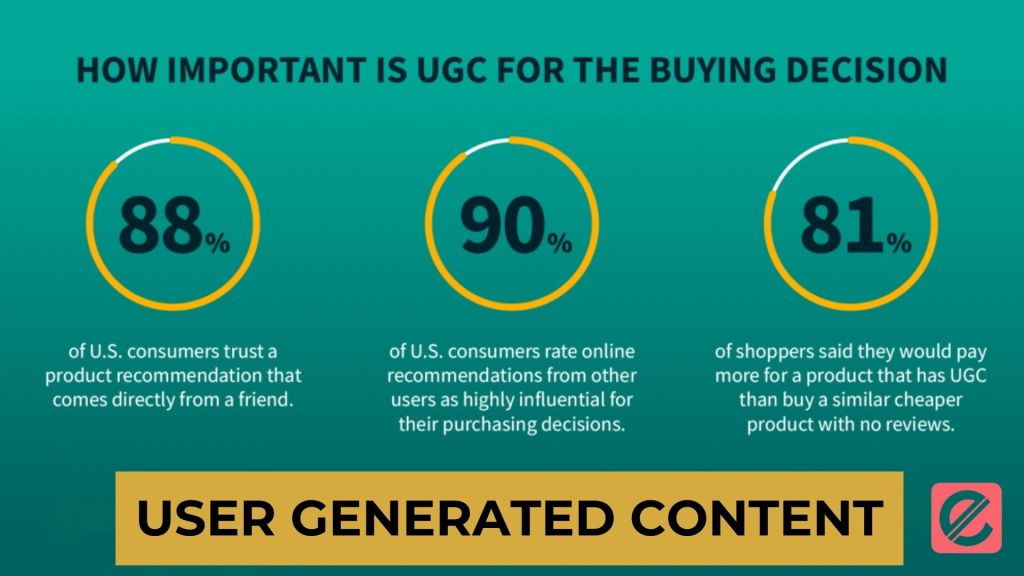 How to Encourage User Generated Content on Your Website