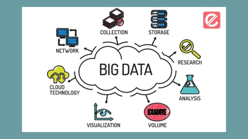 Mastering Big Data Analytics