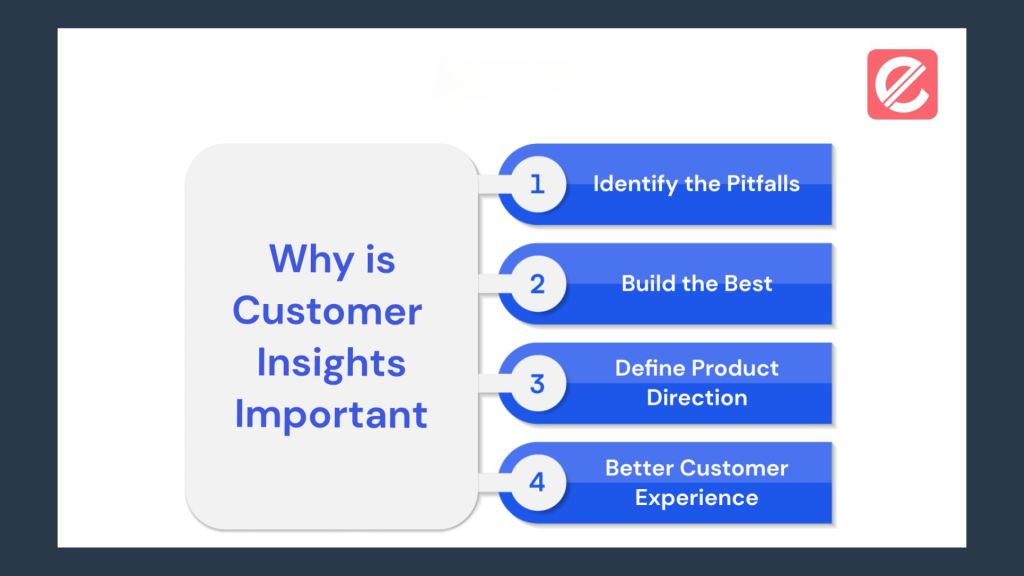 Utilizing Customer Insights to Improve Marketing Strategies