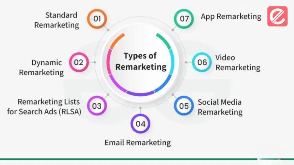 A Step-by-Step Guide to Implementing Remarketing Strategies