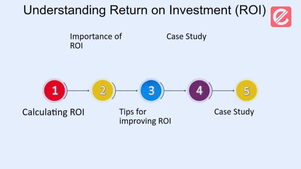 How can an ROI Tracker benefit businesses?