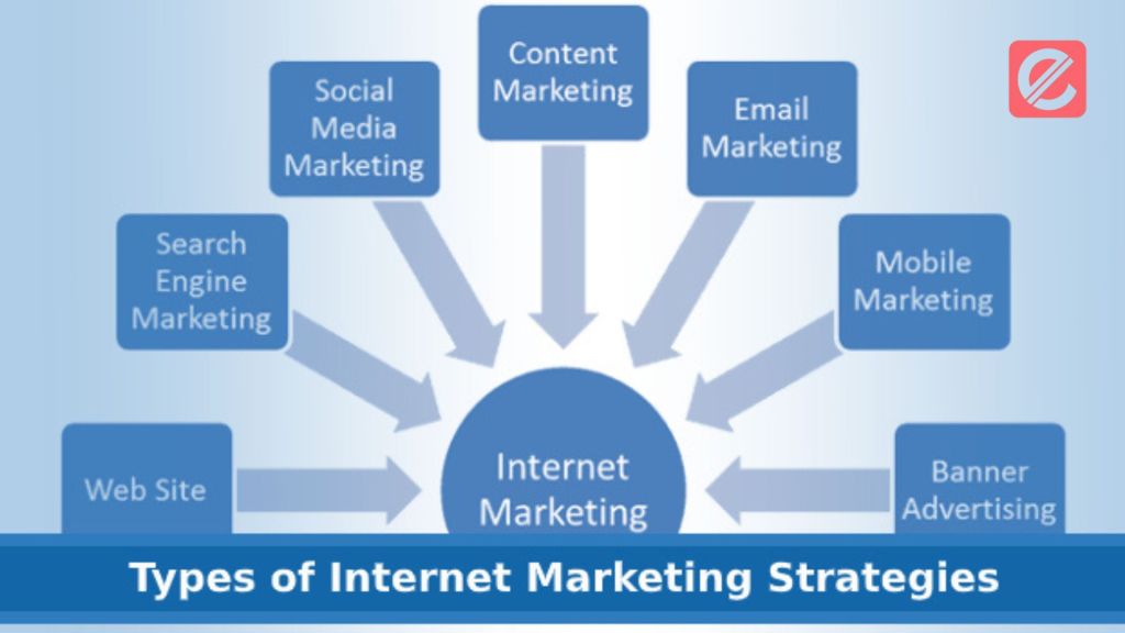 Creating a Successful Internet Marketing Plan
