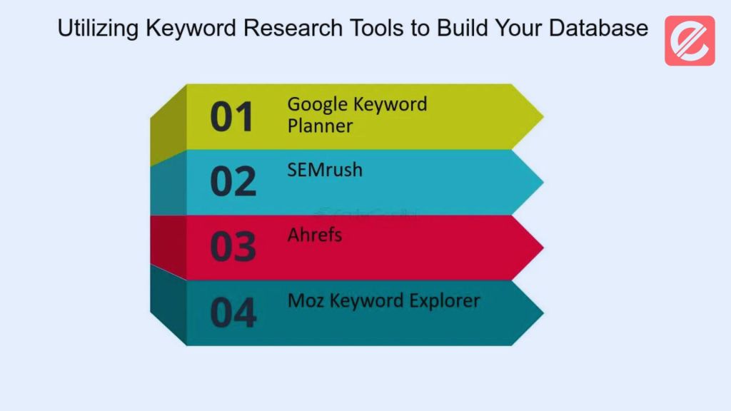 A Step-by-Step Guide to Mastering Google Keyword Planner