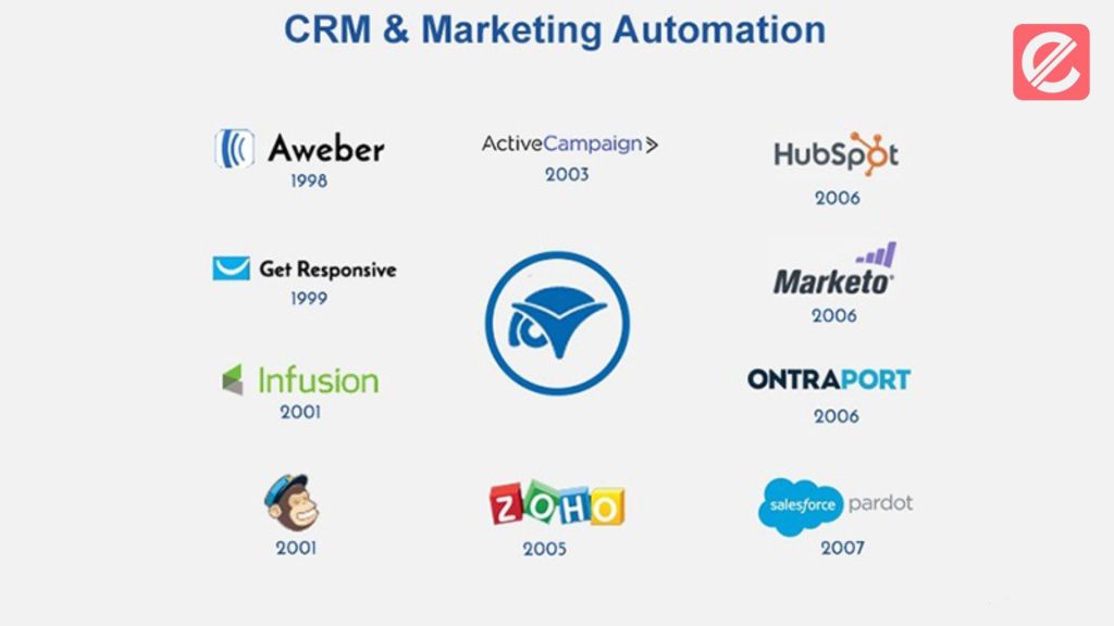 The Ultimate Guide to Automation Marketing Tools for Business Growth