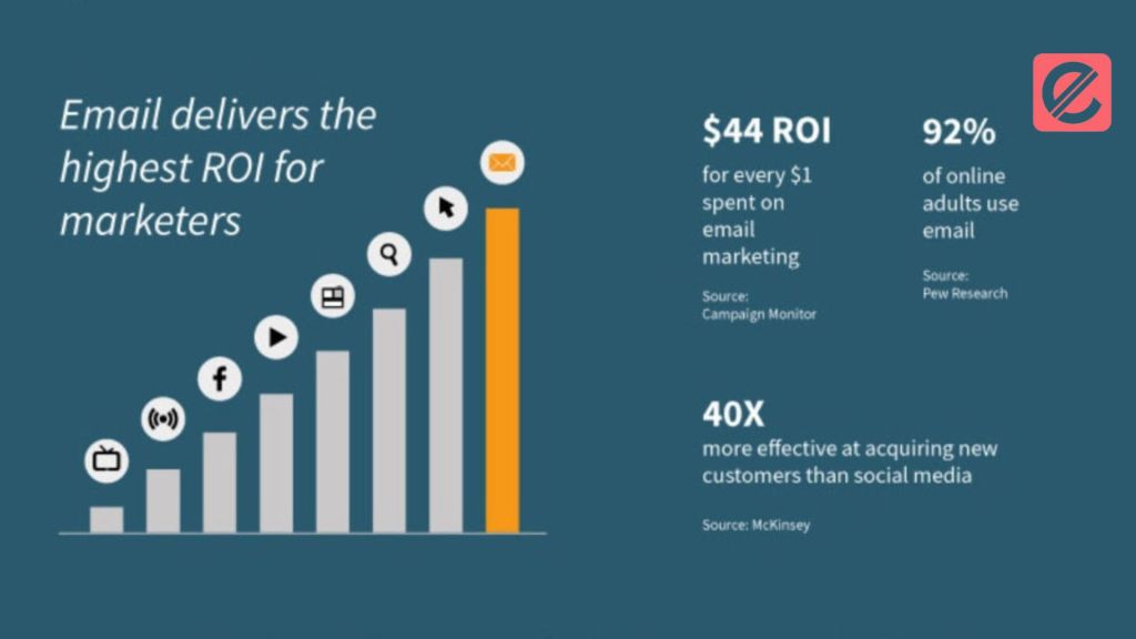 10 Essential Email Automation Tools for Marketers
