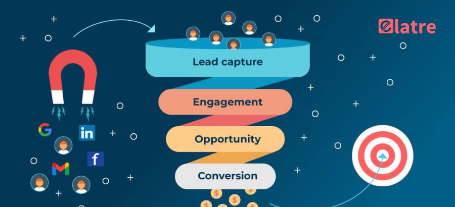 The Ultimate Guide to Content Marketing: Drive Traffic and Convert Leads