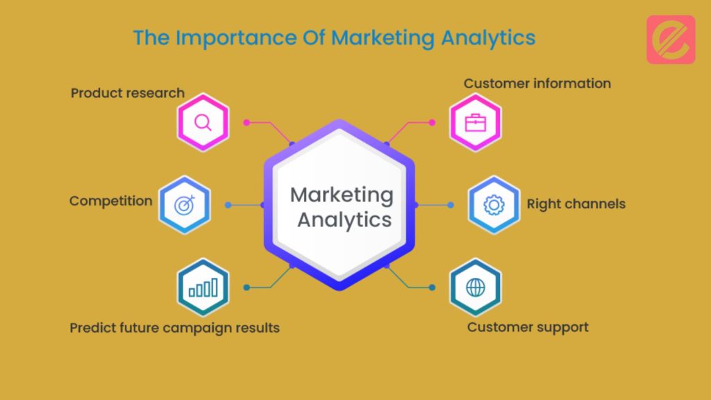 5 Key Metrics to Track in Digital Marketing Analytics