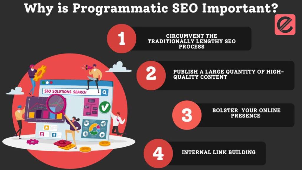 How to Optimize SEO Efforts with Programmatic Techniques