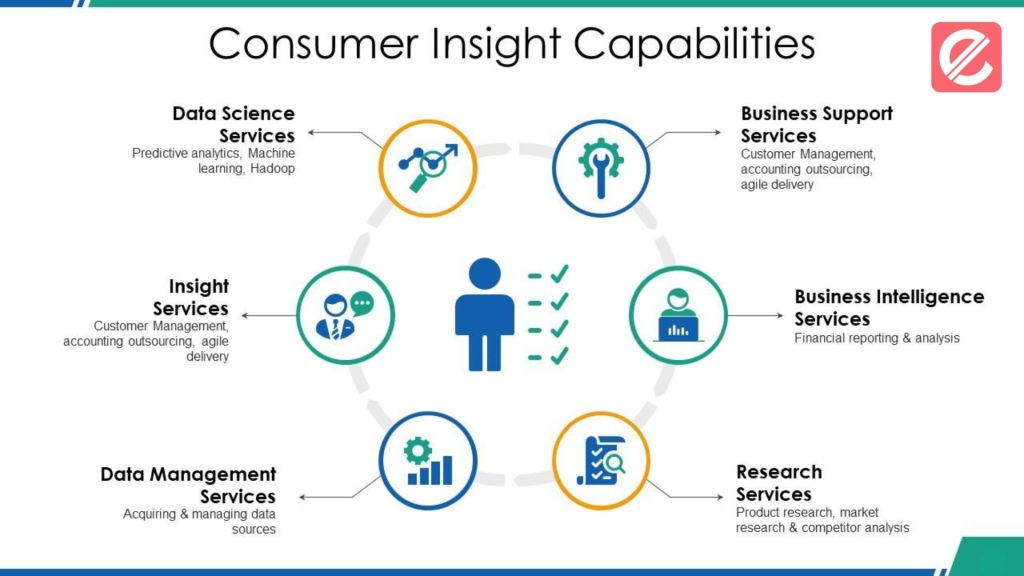 Implementing Customer Insights in Product Development
