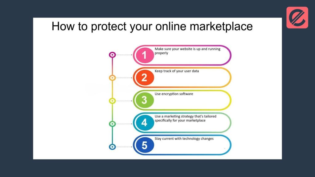 How to Manage Inventory on Online Marketplaces