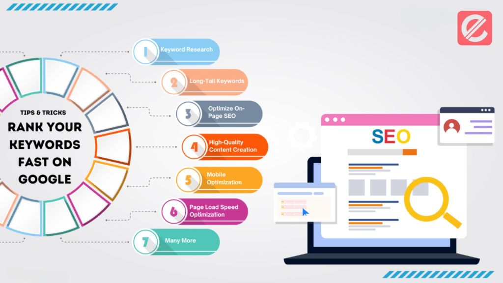 How to Optimize Your Website with an SEO Keyword Generator