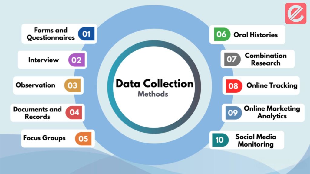 How to Choose the Right Data Collection Method?