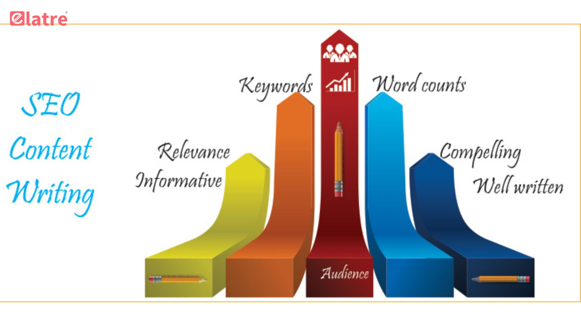 SEO and Content Writing for Long-Term Success