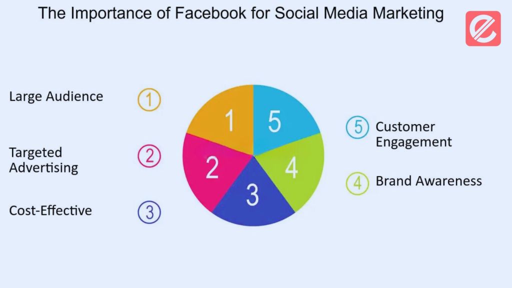 How to Increase Your Followers on Social Media Platforms
