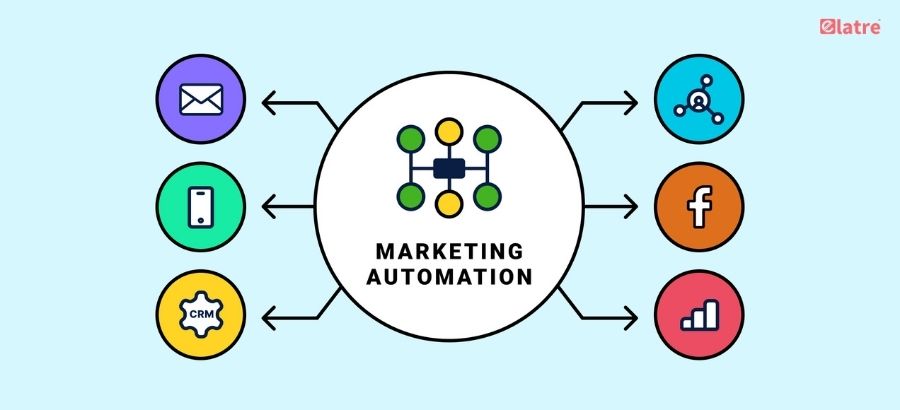 mastering-marketing-automation-tips-for-success