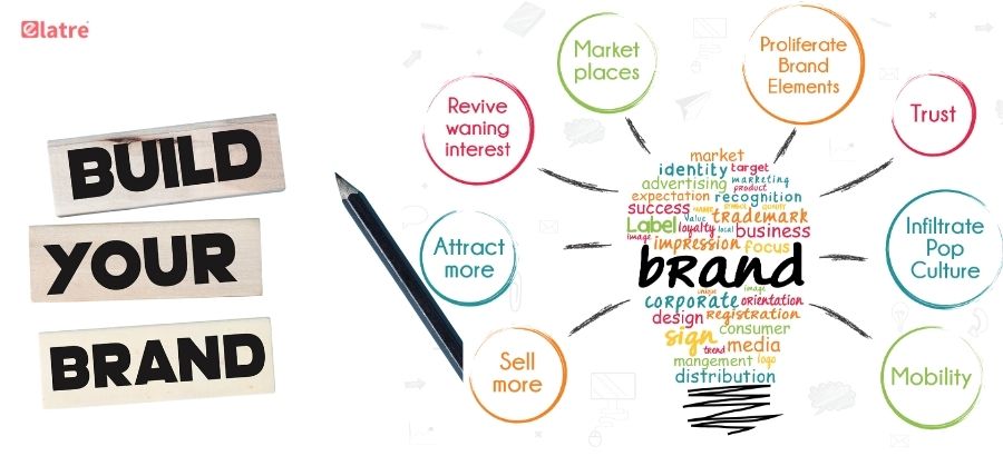 the-ultimate-guide-to-increasing-brand-awareness