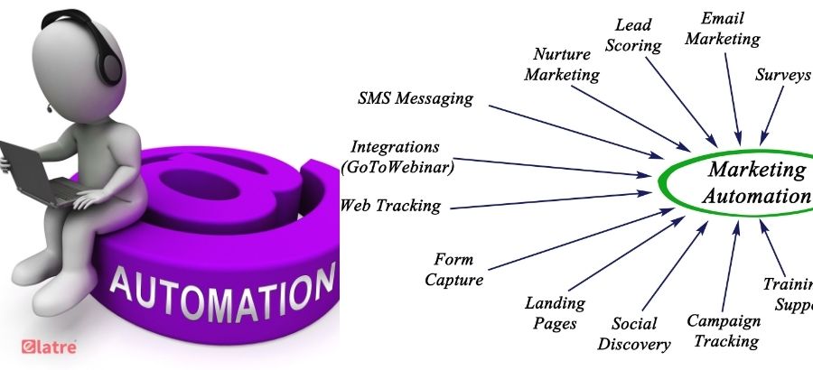 the-ultimate-guide-to-marketing-automation-strategies