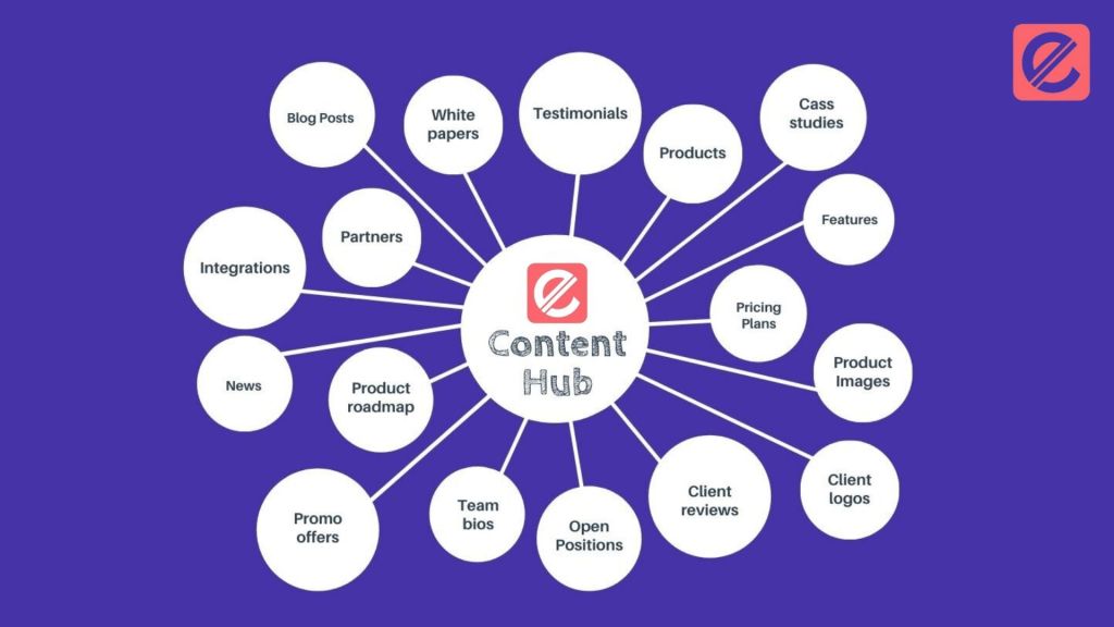 content-hub-strategy-tips-and-tricks-for-success