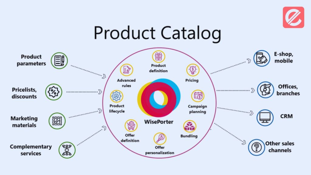 how-to-create-an-effective-product-catalog
