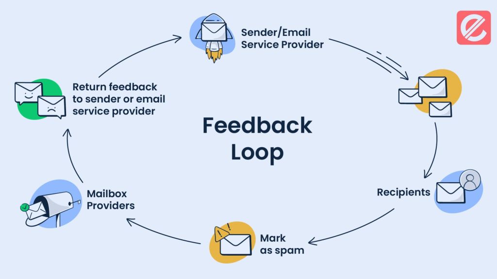 how-to-create-effective-feedback-loops-for-continuous-improvement