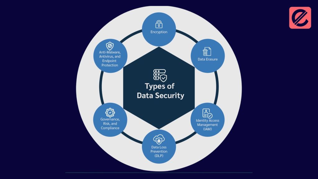 how-to-ensure-data-security-best-practices-revealed