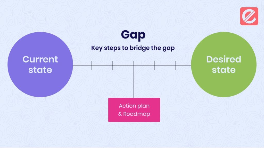 How to Use Gap Analysis to Improve Your Processes