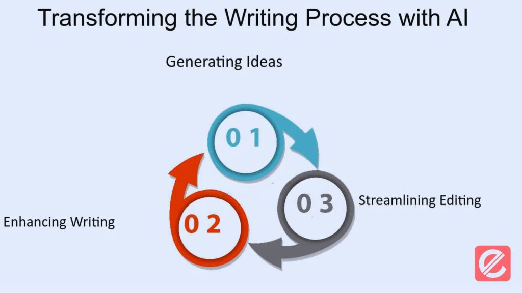 How Can AI Writing Tools Improve Your Content Creation?