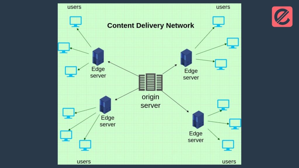 what-is-a-content-delivery-network-and-how-does-it-work