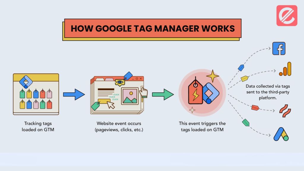 how-to-set-up-google-tag-manager-for-your-website
