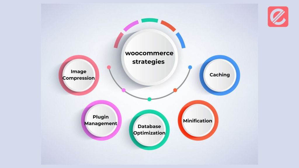 how-to-integrate-woocommerce-with-your-wordpress-website
