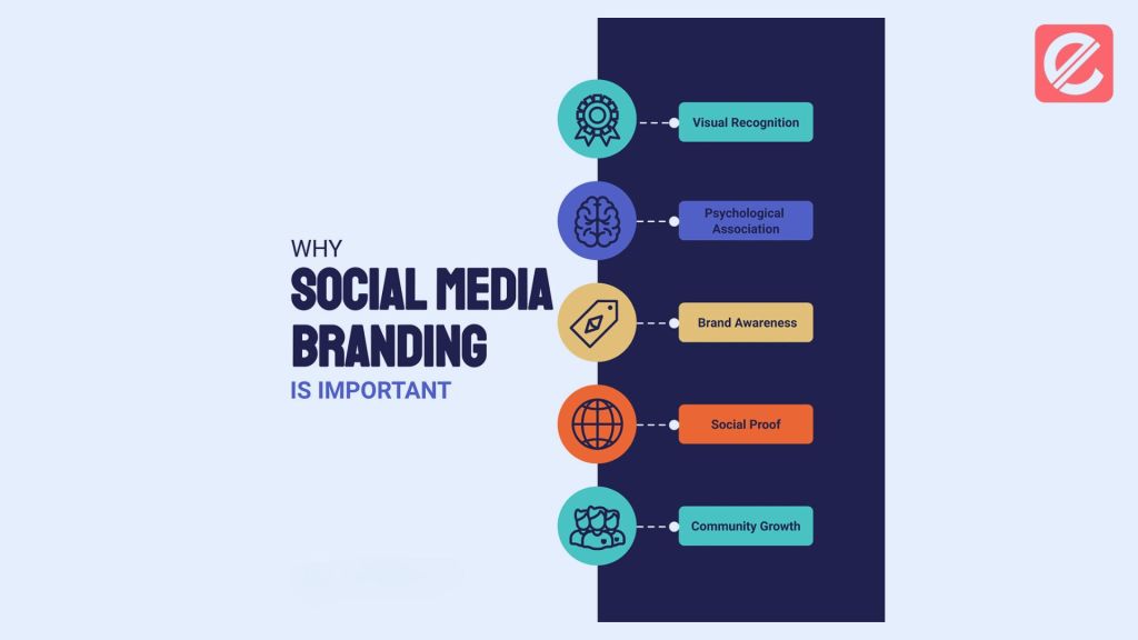 how-to-build-an-effective-social-media-branding-strategy