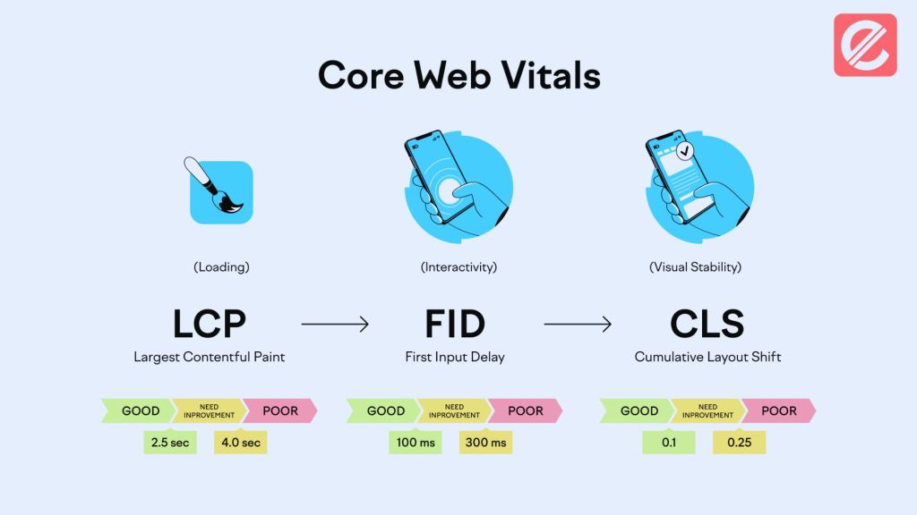 boost-your-websites-performance-with-page-speed-optimization