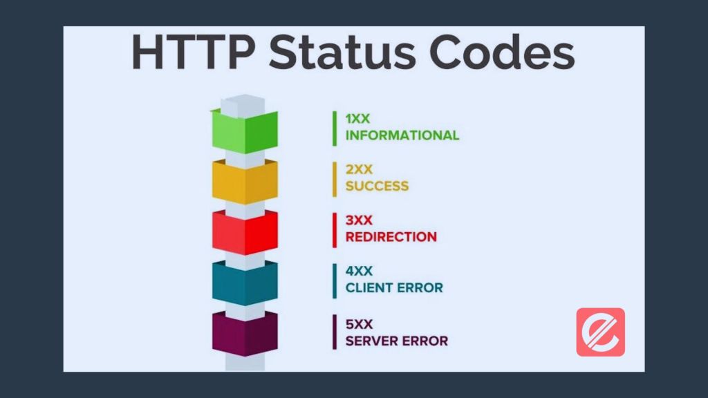 How to Understand HTTP Response Codes