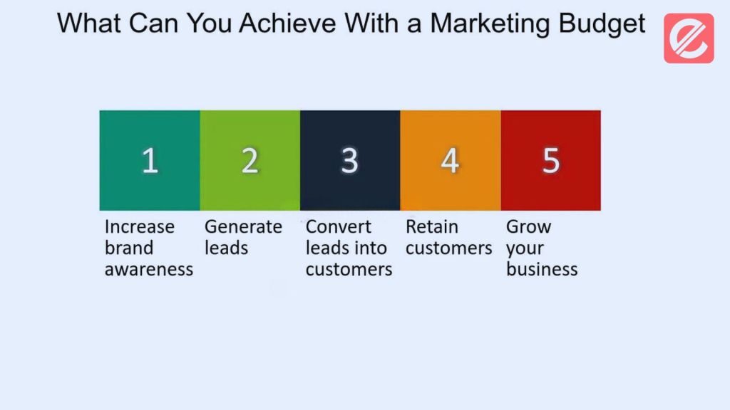 10-essential-tips-for-managing-your-marketing-budget