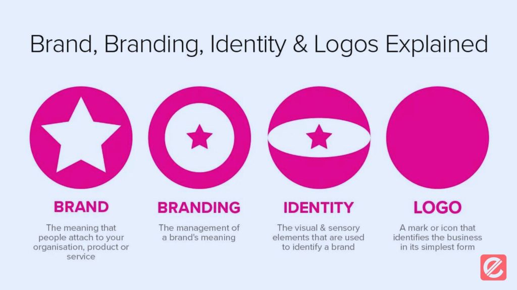 building-your-brand-identity-from-scratch