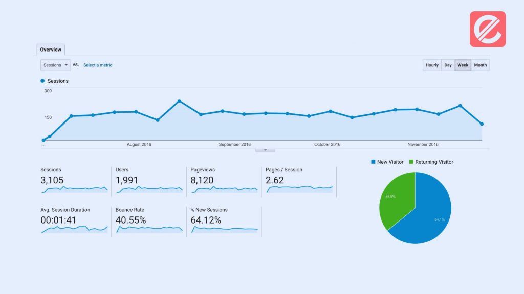 beginners-guide-leveraging-google-analytics-for-seo