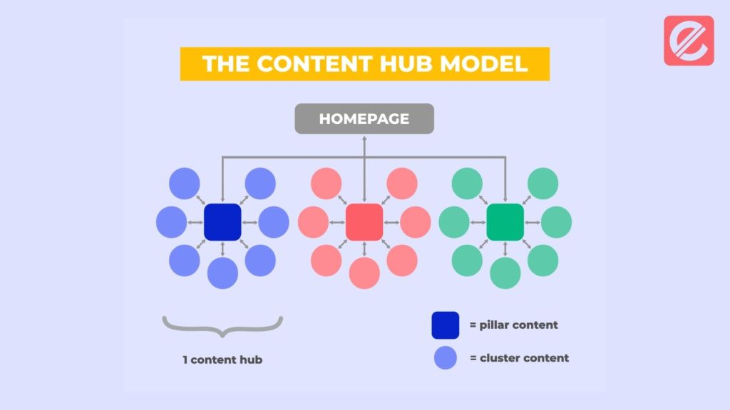 content-hub-optimization-boosting-engagement-and-traffic