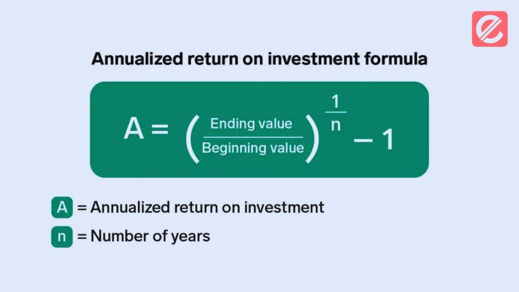 investing-wisely-for-high-return-on-investment