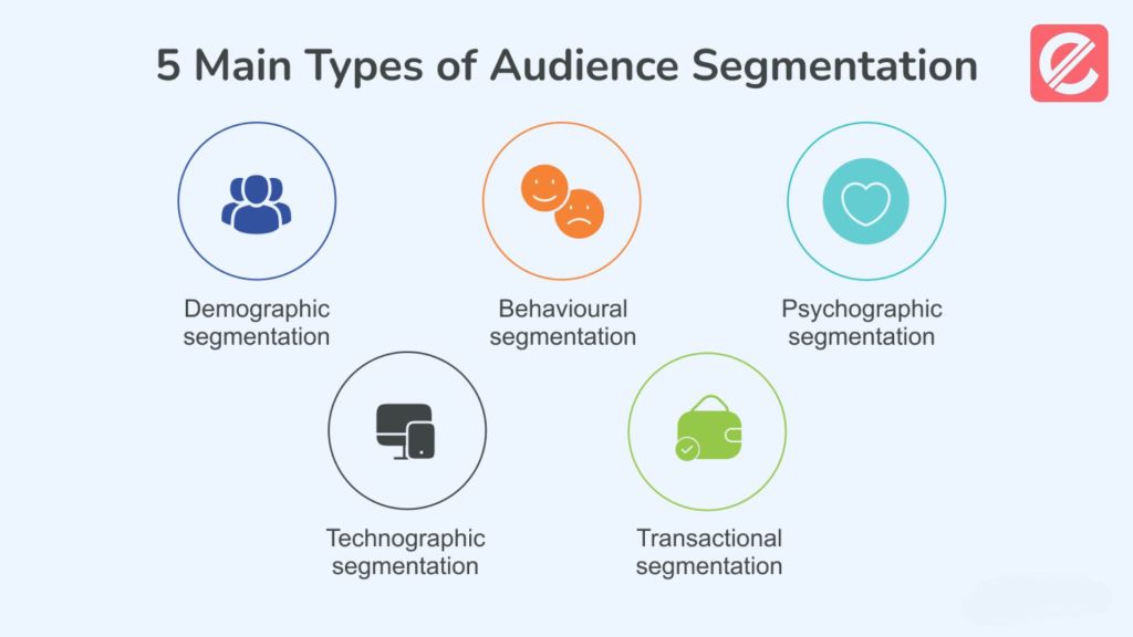 tailoring-content-to-reach-specific-audience-segments