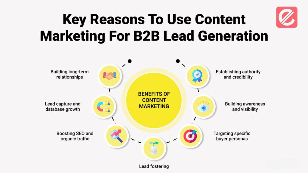 How to Maximize B2B Lead Generation Results