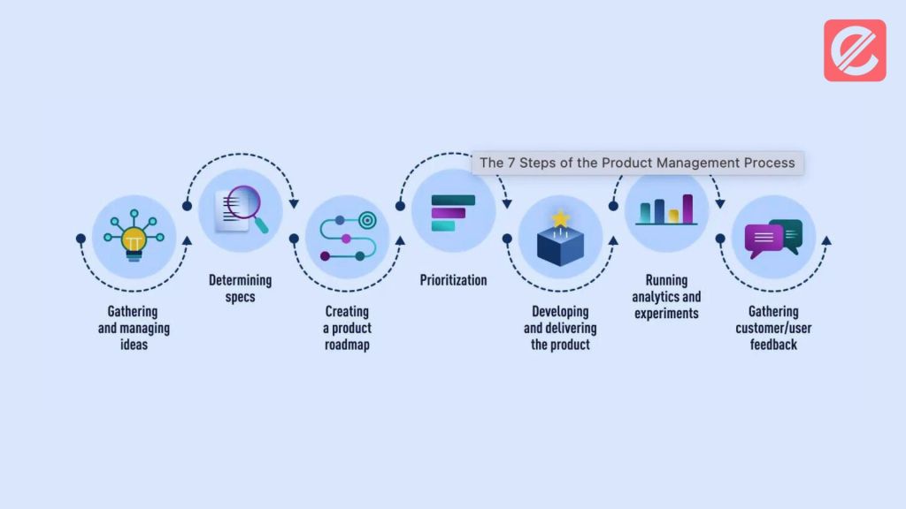 the-ultimate-product-management-toolkit