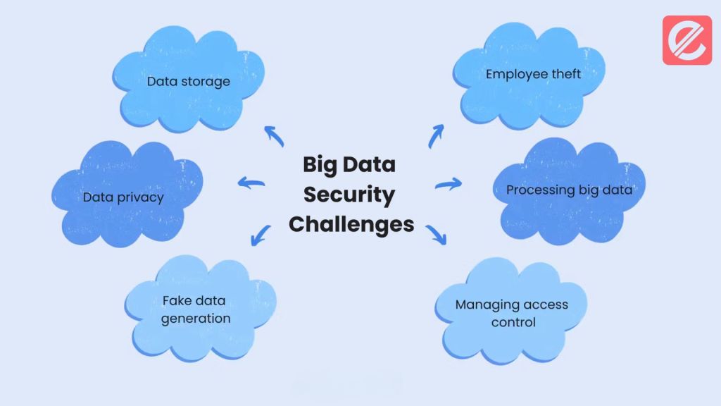 10-effective-ways-to-enhance-data-security-today