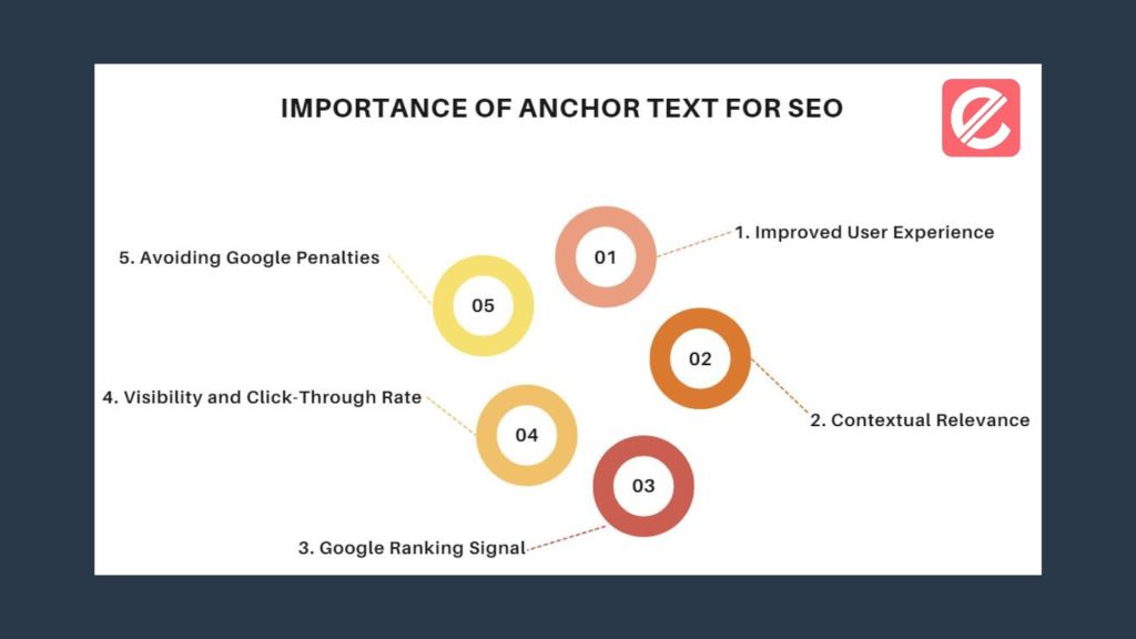 Creating Effective Anchor Text for SEO