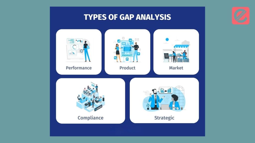 A Step-by-Step Guide to Performing a Gap Analysis