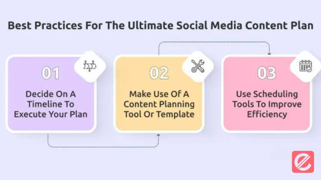 the-ultimate-guide-to-building-a-successful-content-plan